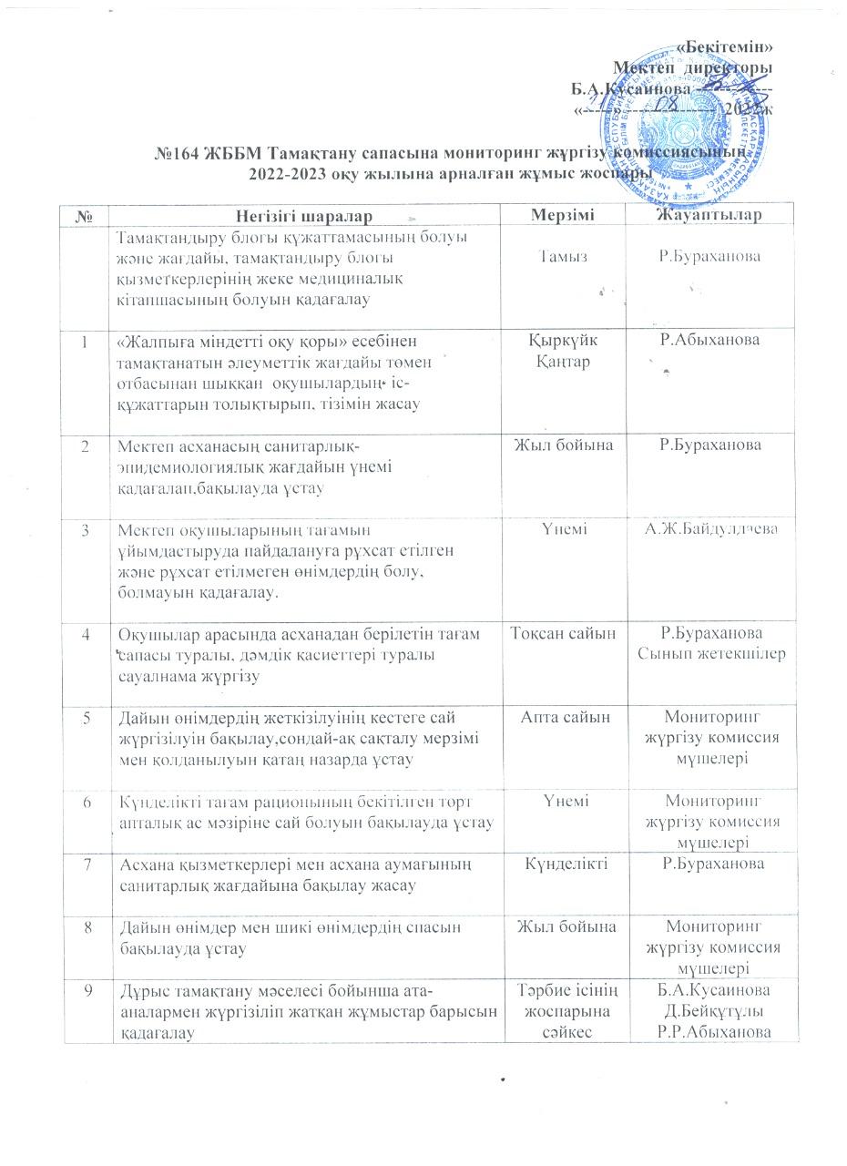№164 ЖББМ Тамақтану сапасына мониторинг жүргізу комиссиясының 2022-2023 оқу жылына арналған жұмыс жоспары