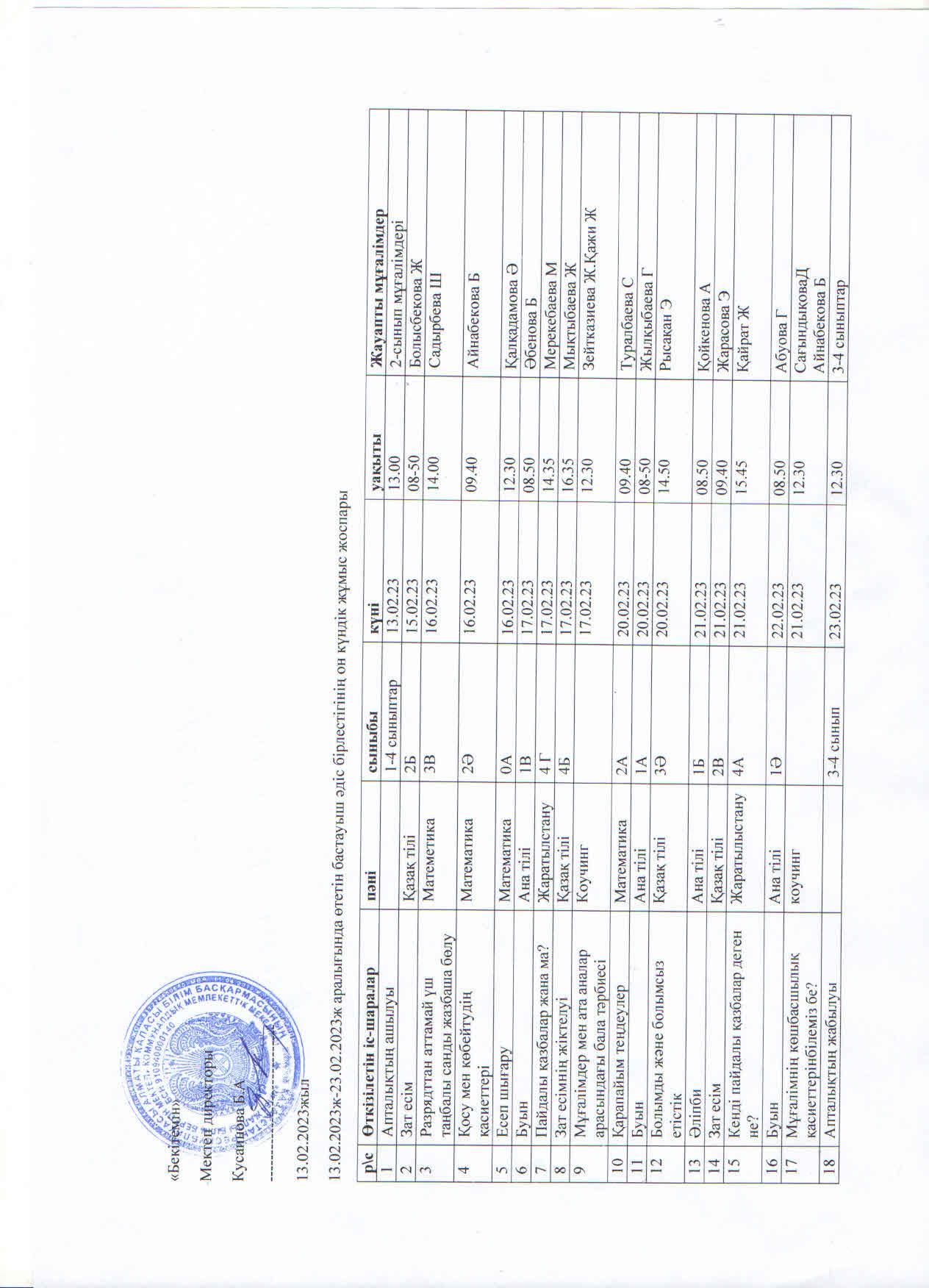 "Бастауыш-білім негізі" тақырыбында 13.02-23.02 күндері аралығында ұйымдастырылатын бастауыш сынып мұғалімдерінің онкүндігінің іс-шара жоспары