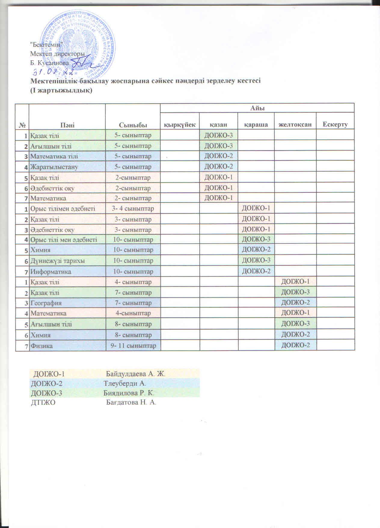 Мектепішілік бақылау жоспарына сәйкес пәндерді зерделеу кестесі , І жарты жылдық