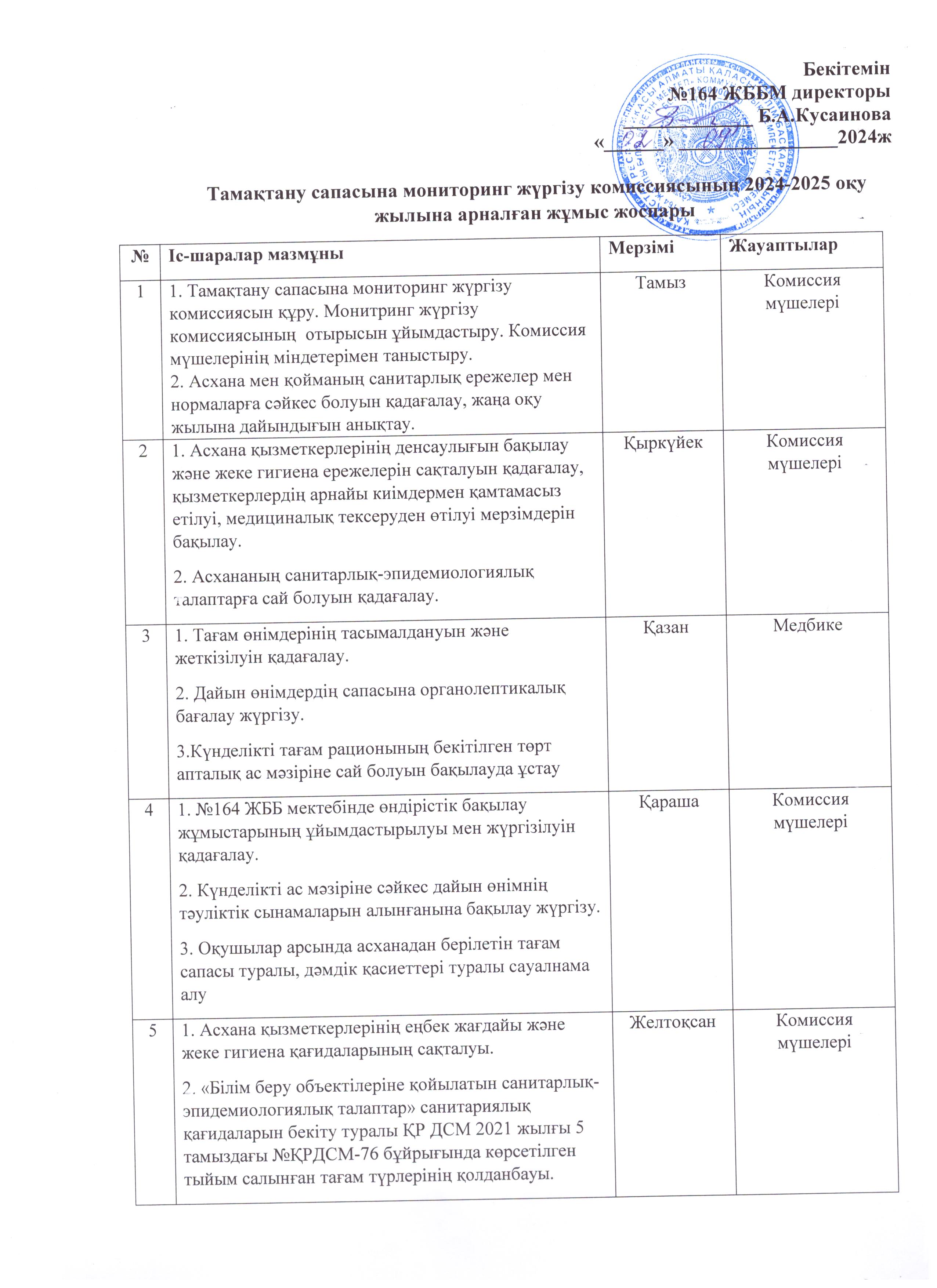 Тамақтану сапасына мониторинг жүргізу комиссиясының 2024-2025 оқу жылына арналған жұмыс жоспары