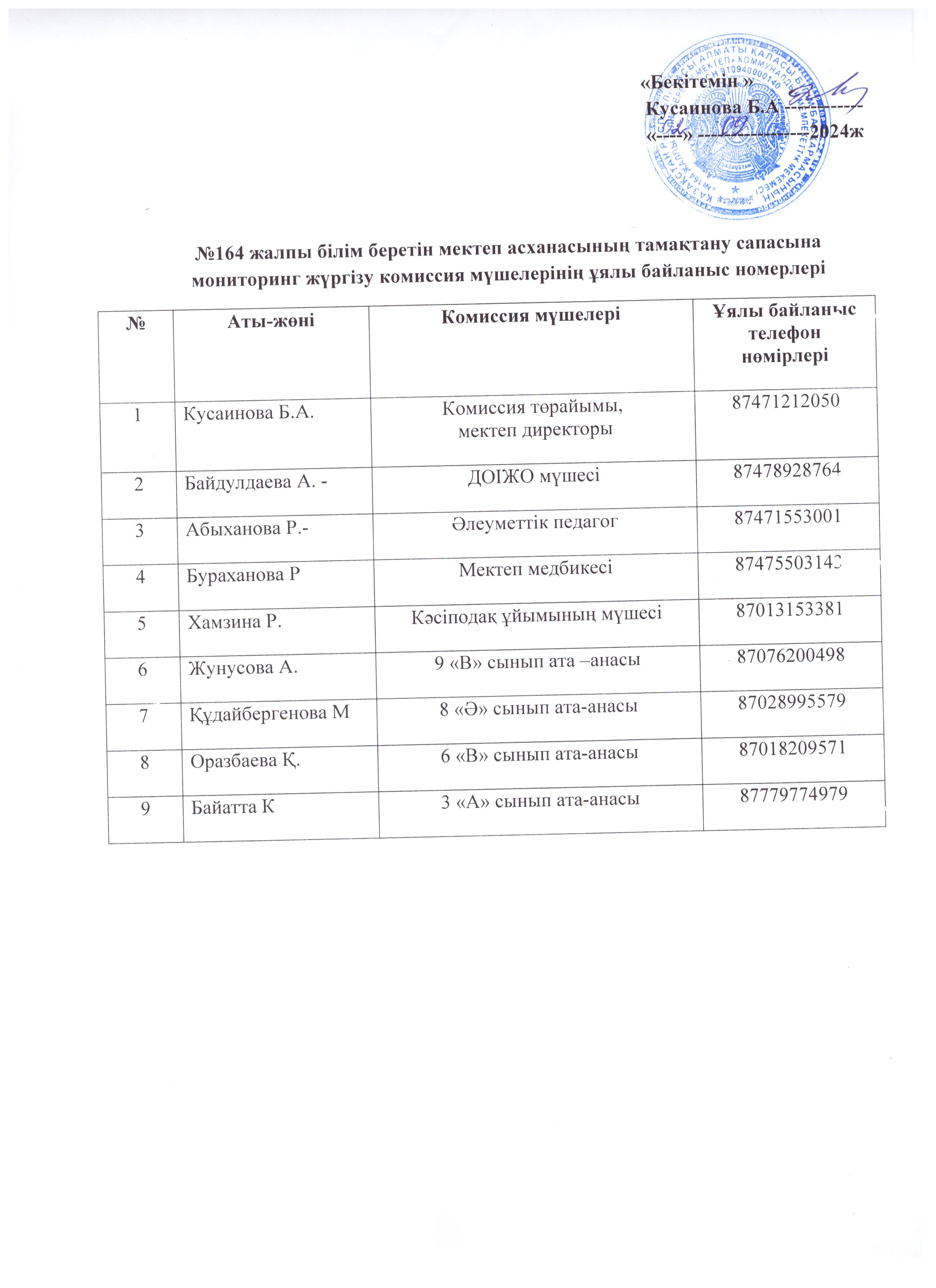 Мектеп асханасының тамақтану сапасына мониторг жүргізу комиссия мүшелерінің ұялы байланыс нөмерлері