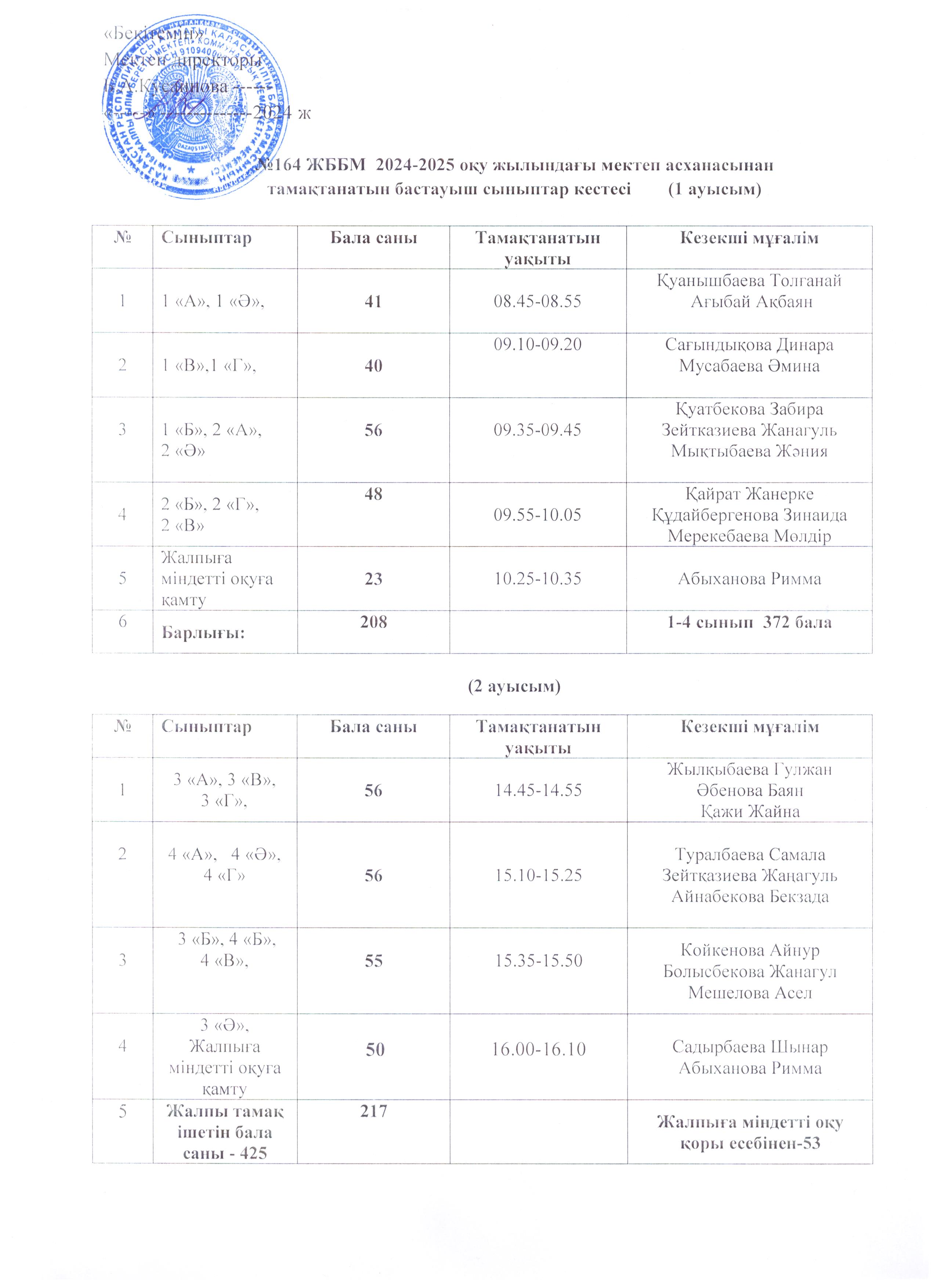 Мектеп асханасына тамақтанатын сыныптар кестесі (1-11сыныптар)