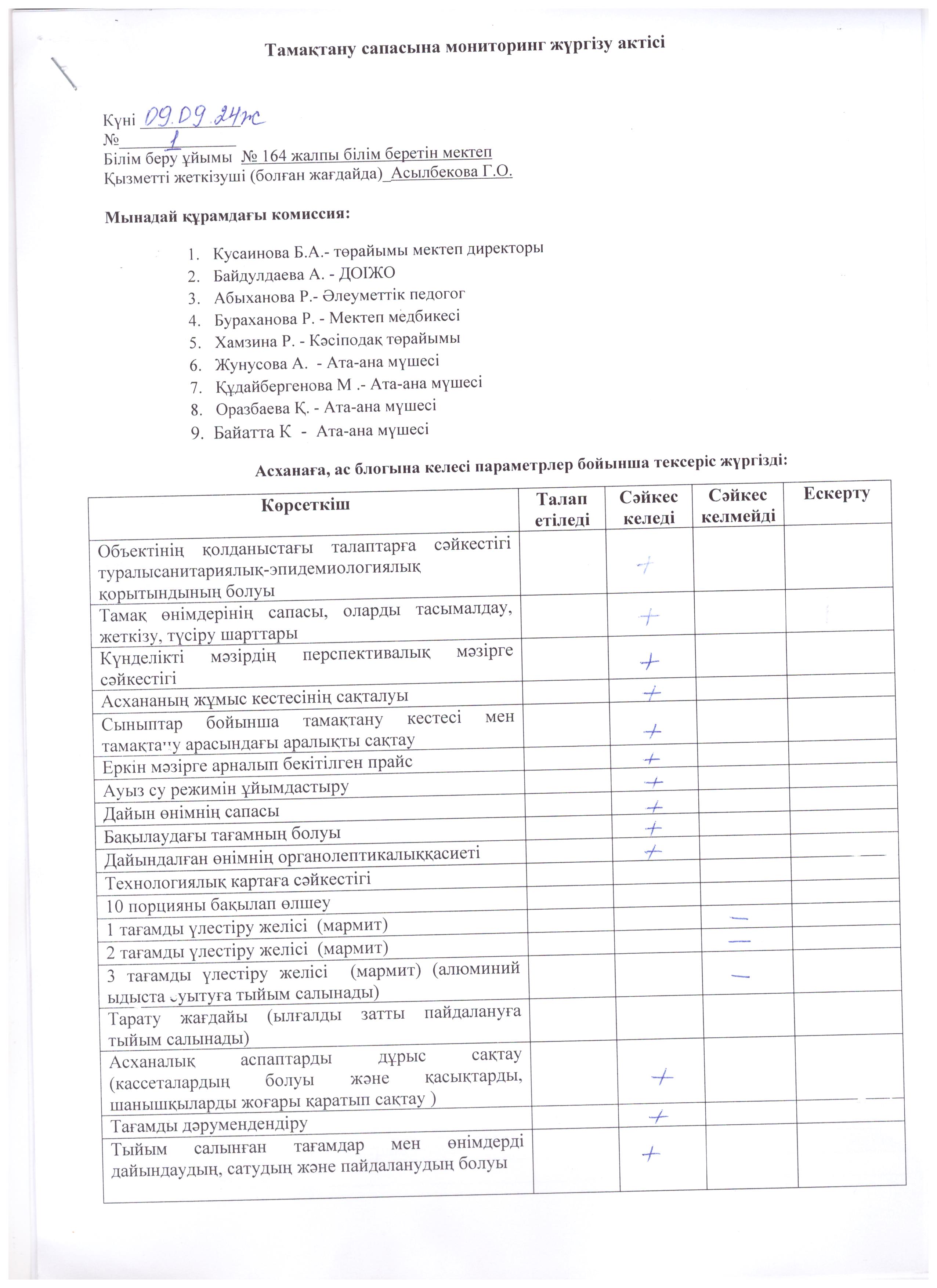 Тамақтану сапасына мониторинг жүргізу актісі