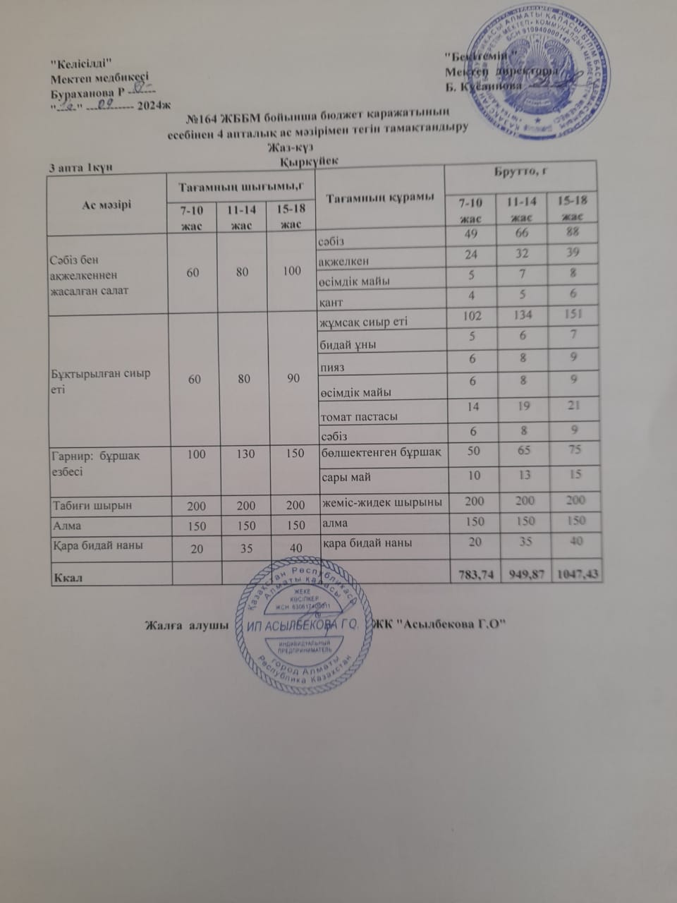 3- інші аптаб 1- інші апта.