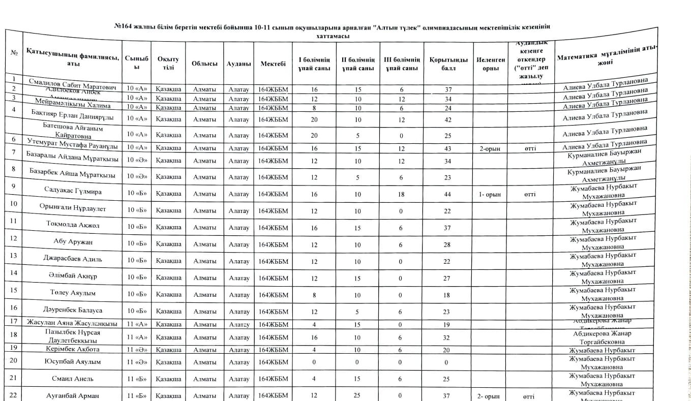 10-11 сыныптар арасында мектепішілік өткізілген "Алтын түлек" олимпиадасының хаттамасы