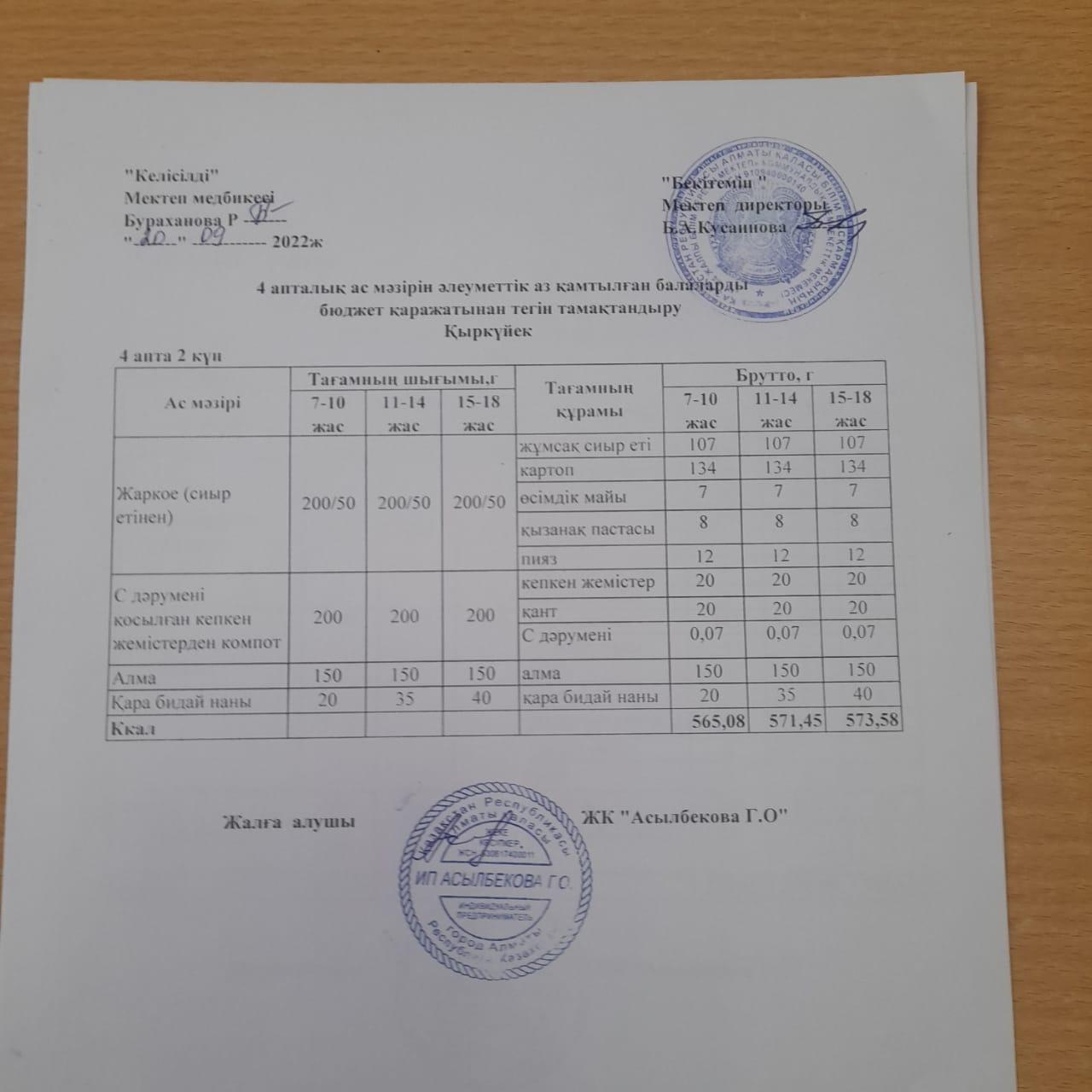 Ас мәзірі. 4 апта 2 күн