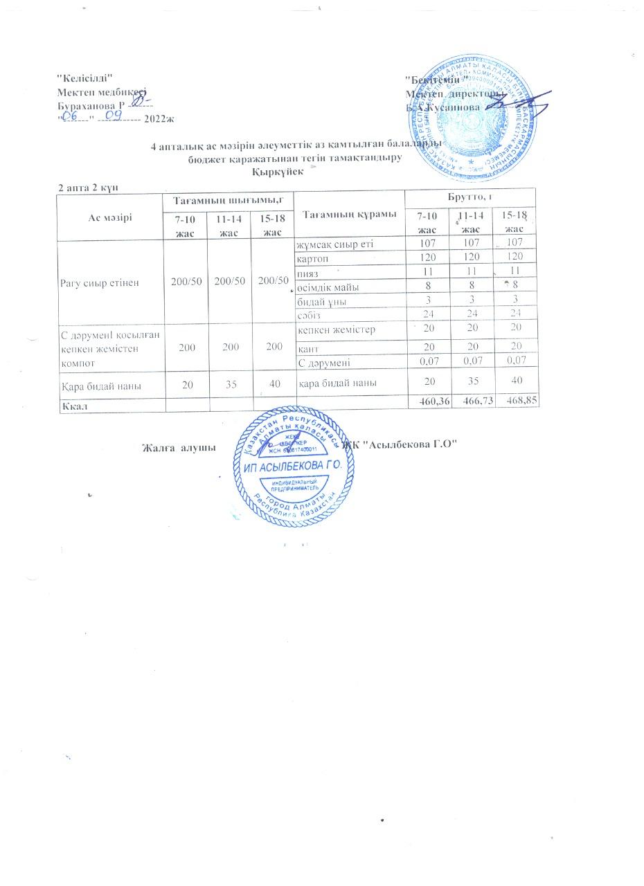 Ас мәзірі. 2 апта 2 күн