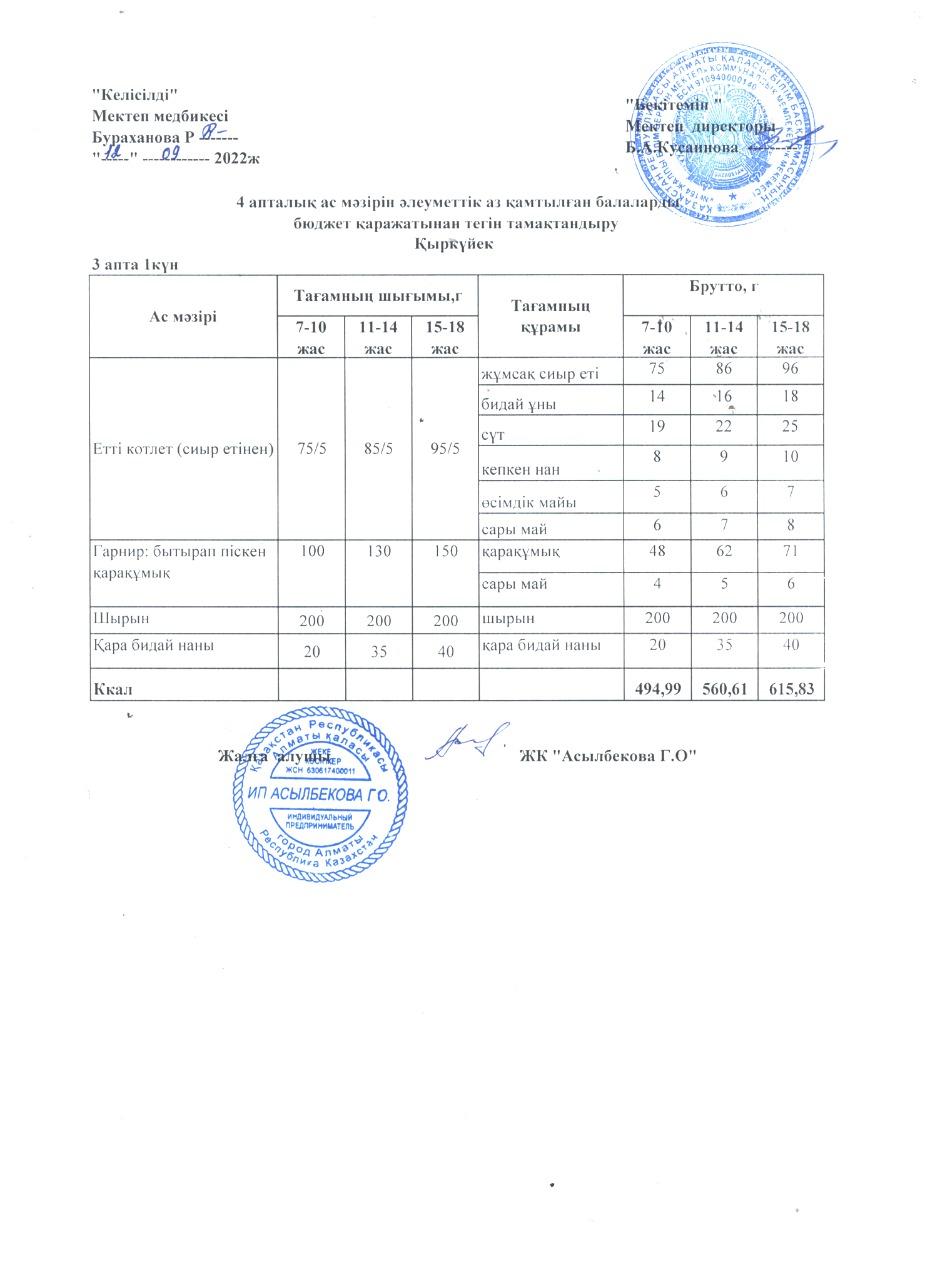 Ас мәзірі. 3 апта 1 күн