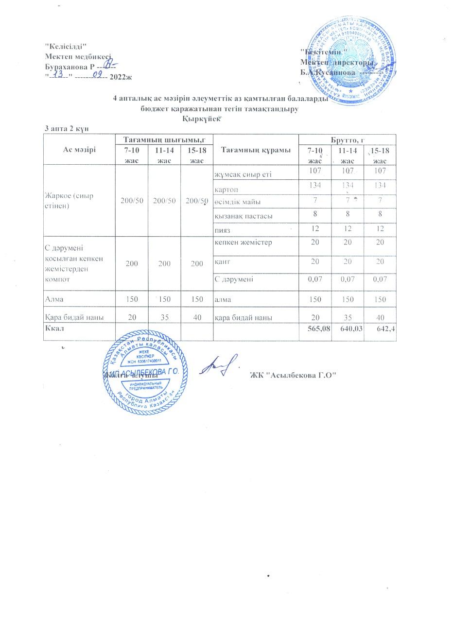 Ас мәзірі. 3 апта 2 күн