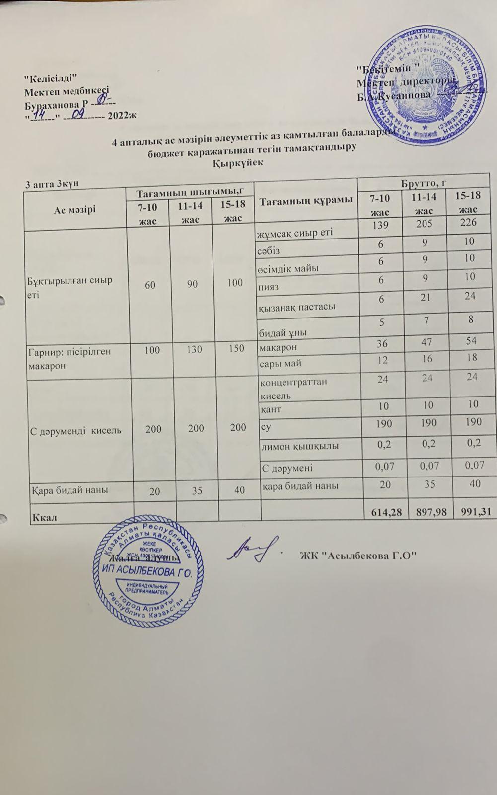 Ас мәзірі. 3 апта 3 күн