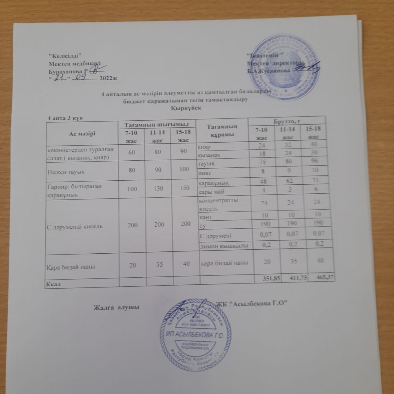 Ас мәзірі. 4 апта 3 күн
