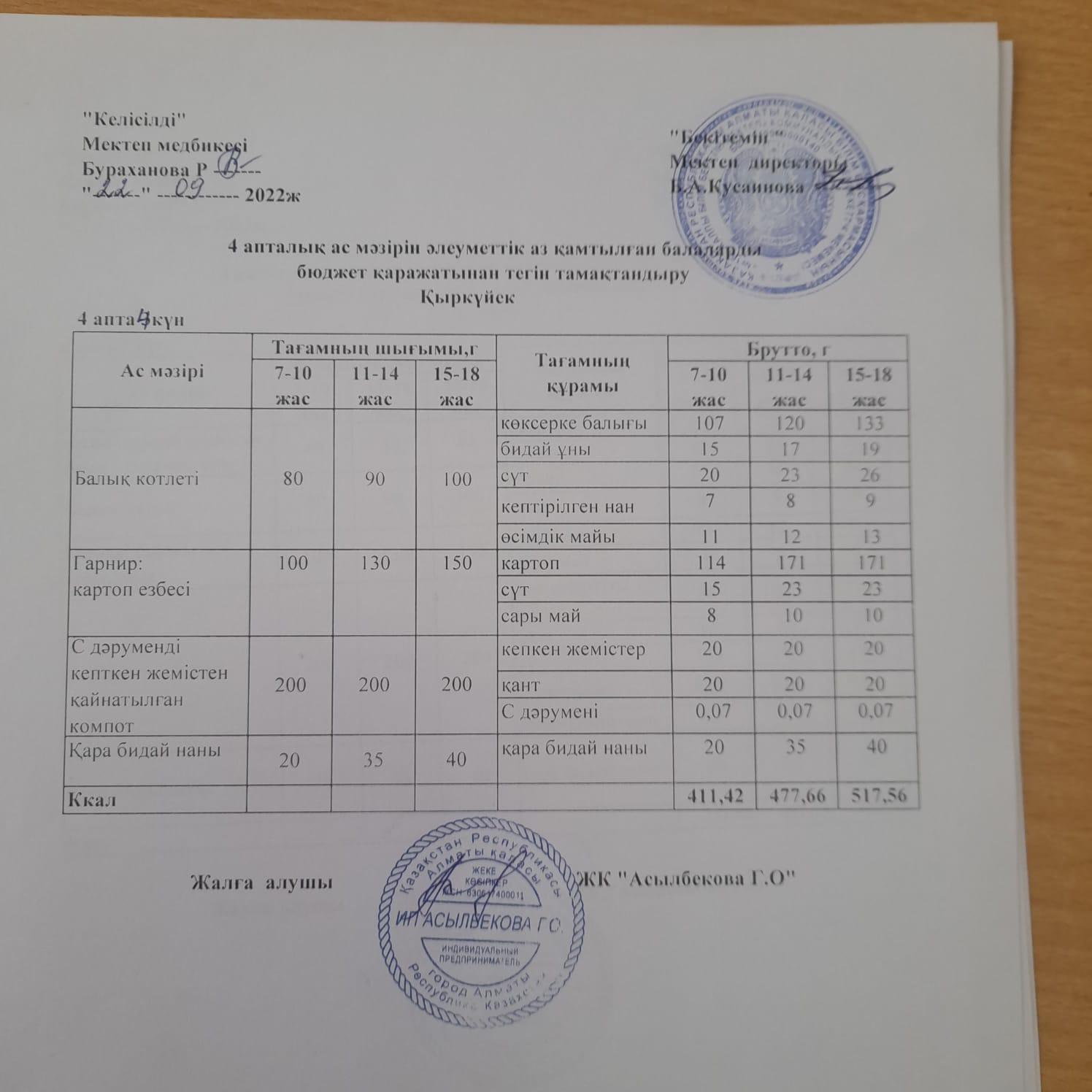 Ас мәзірі.   4 апта 4 күн