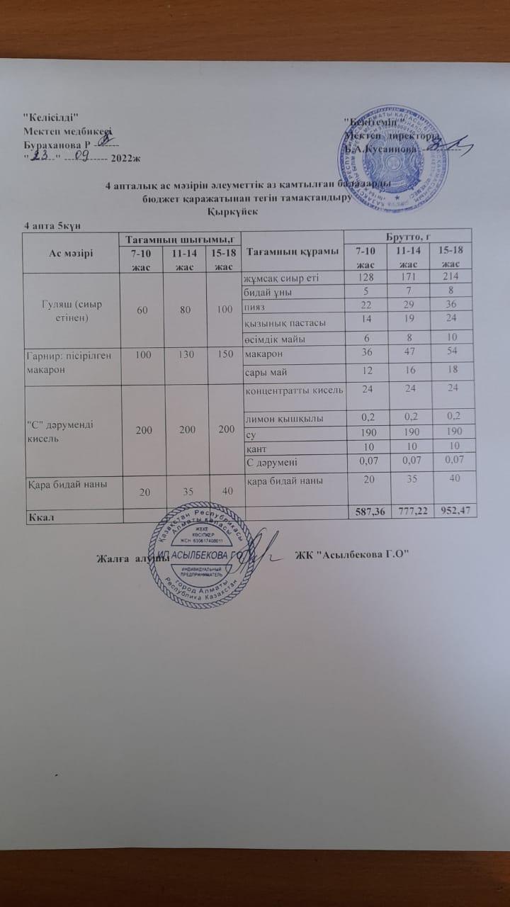 Ас мәзірі.   4 апта 5 күн