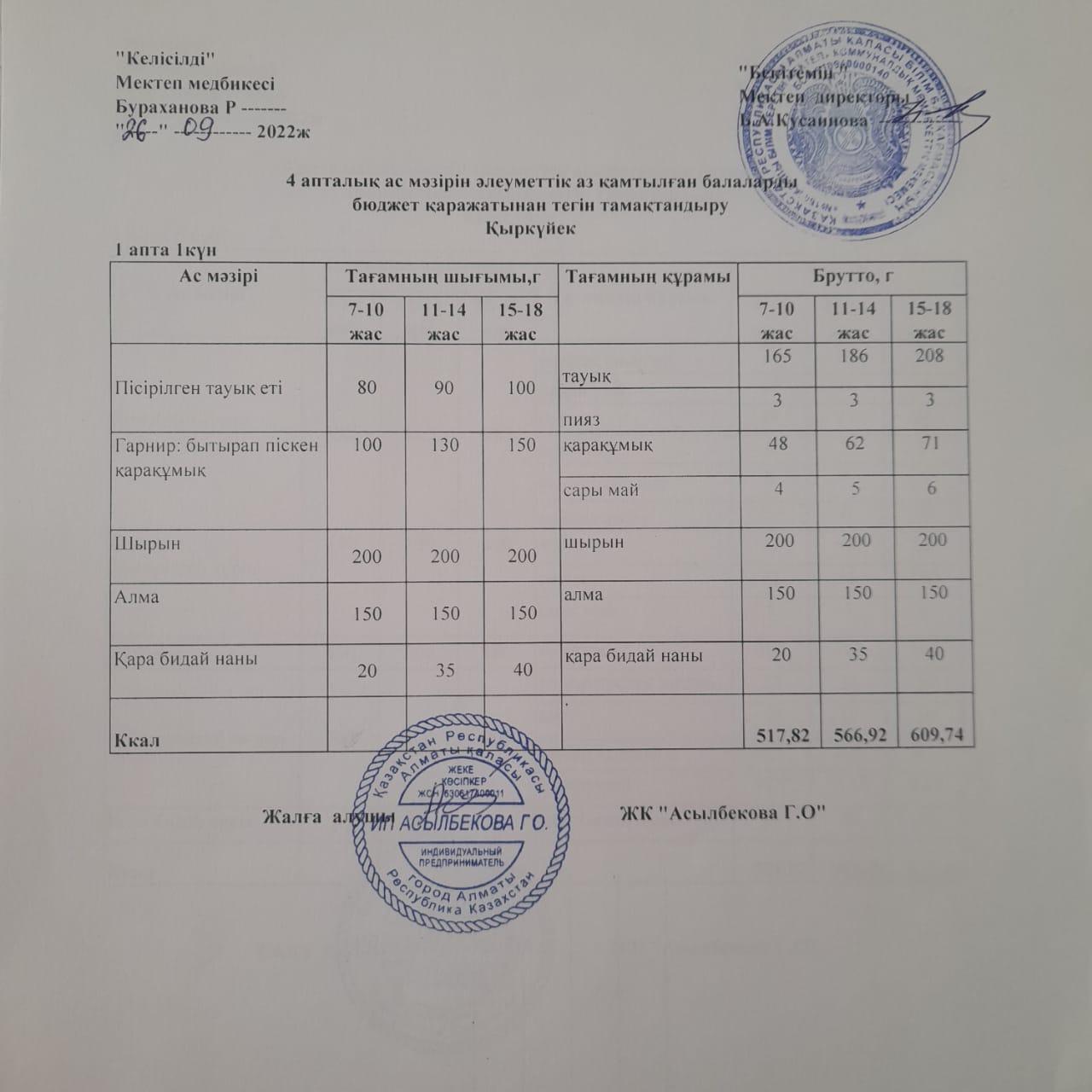 Ас мәзірі 1 апта1 күн