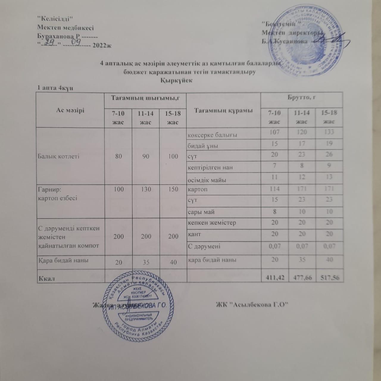 Ас мәзірі. 1 апта 4 күн