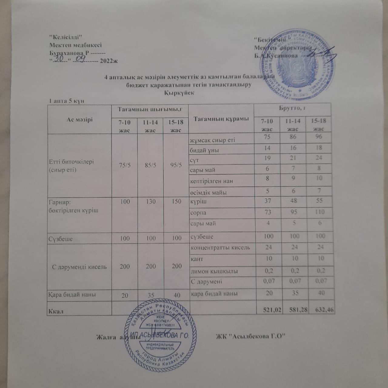 Ас мәзірі. 1 апта 5 күн
