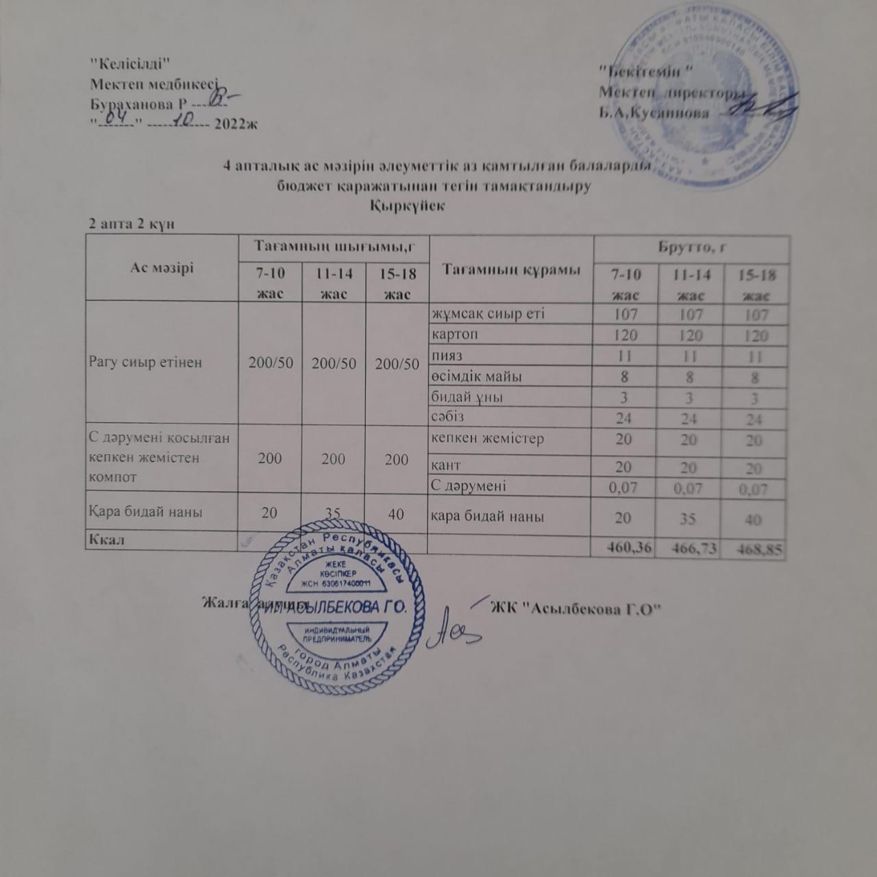 Ас мәзірі. 2 апта 2 күн