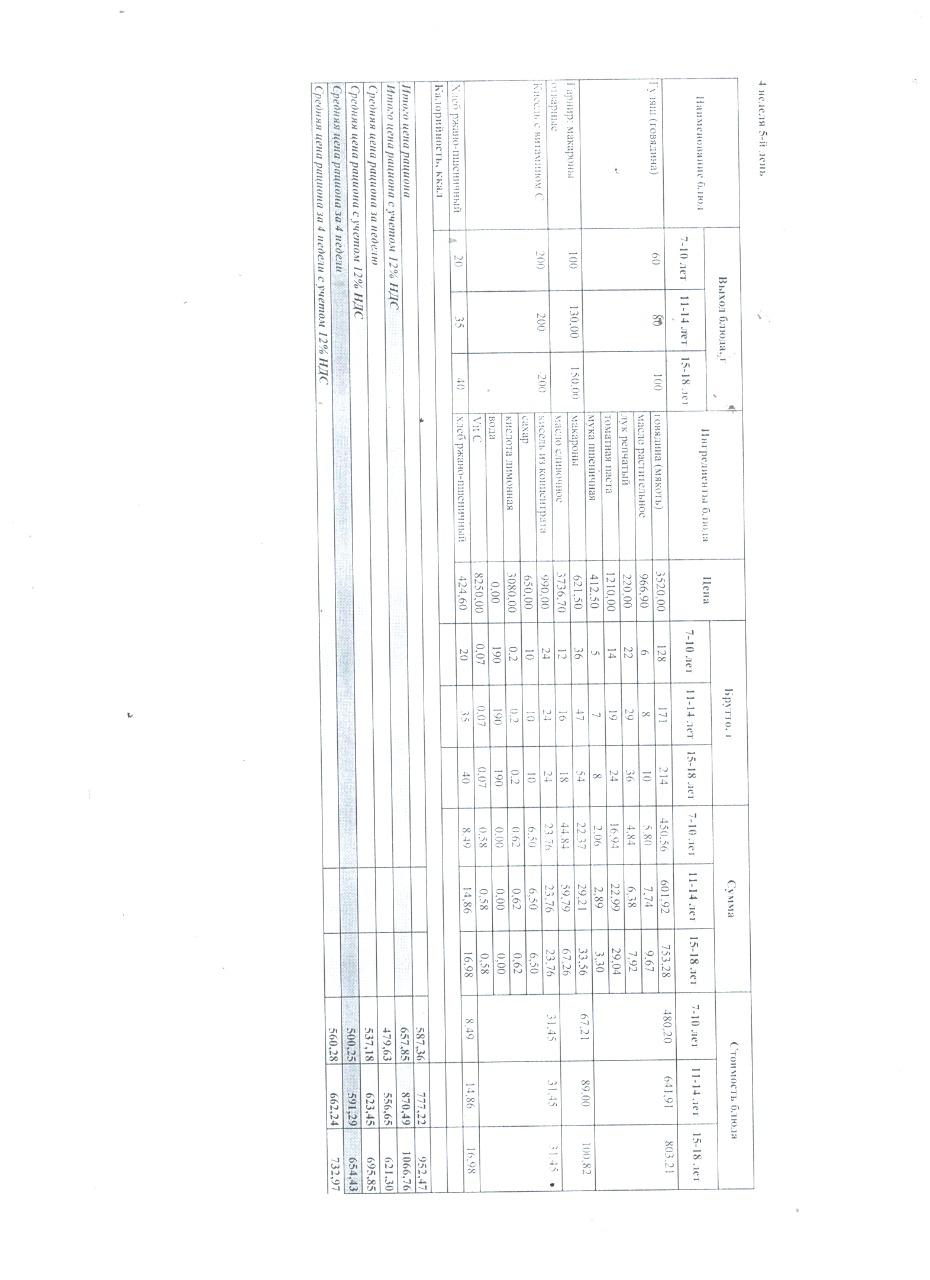 Ас мәзірі. 4 апта 5 күн