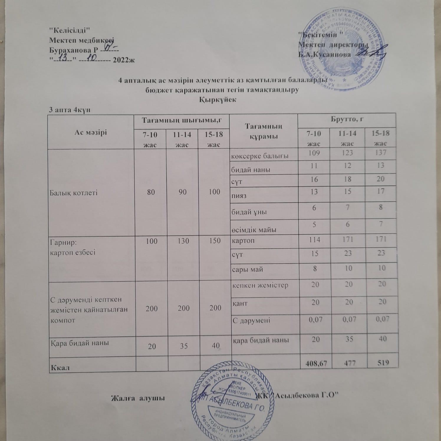 Ас мәзірі. 3 апта 4 күн