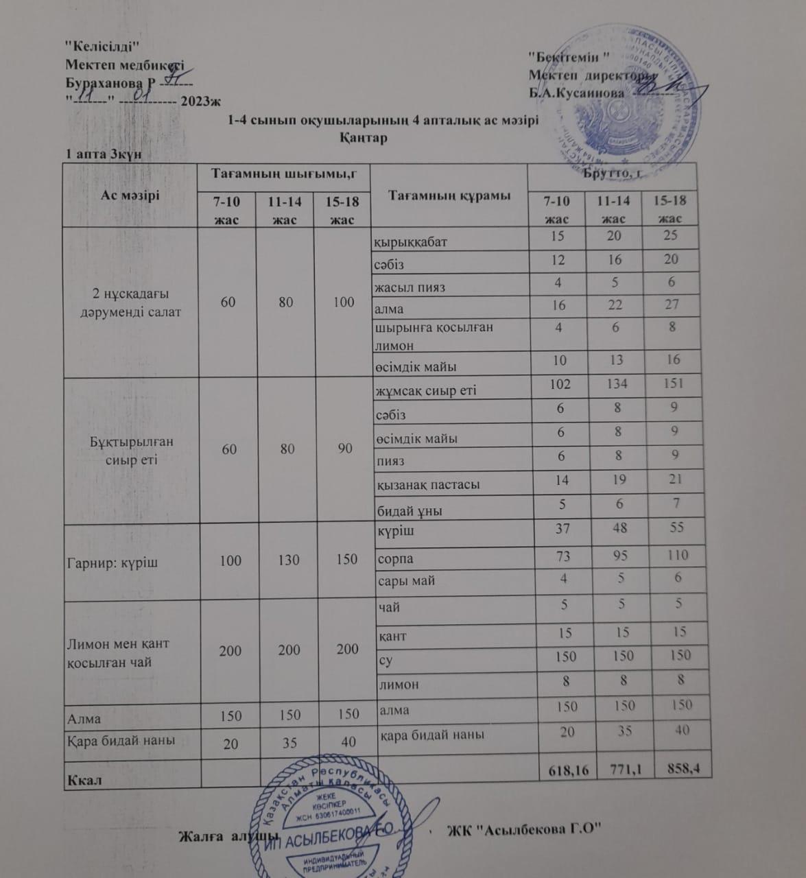 1-ші апта, 3-ші күн.