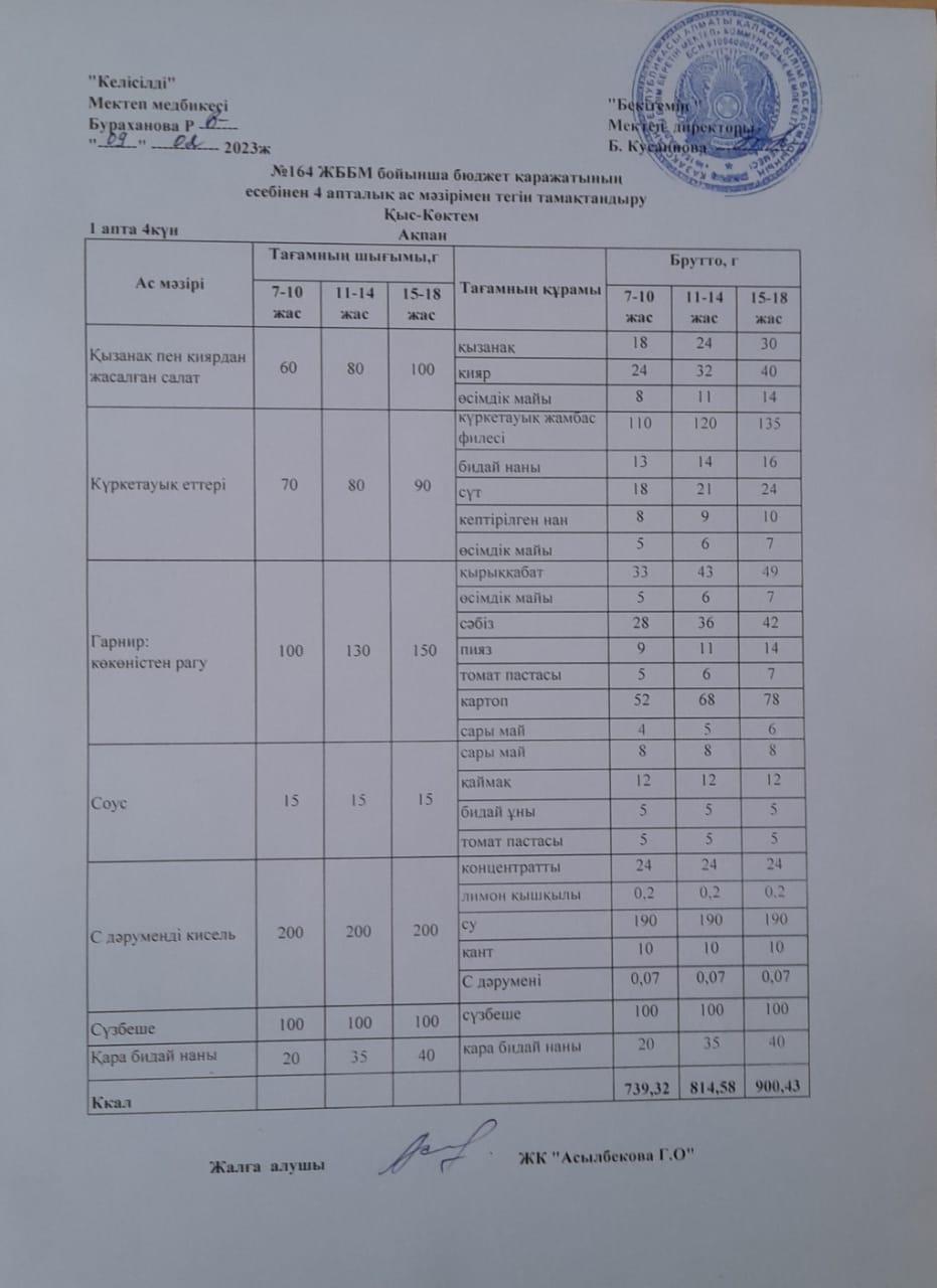 1- інші апта, 4- інші күн.