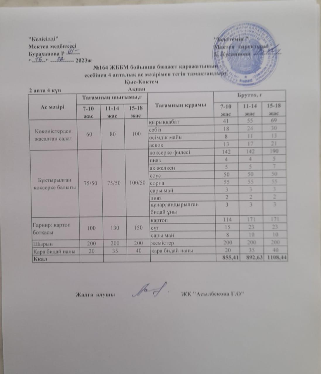2-ші апта, 4-ші күн.