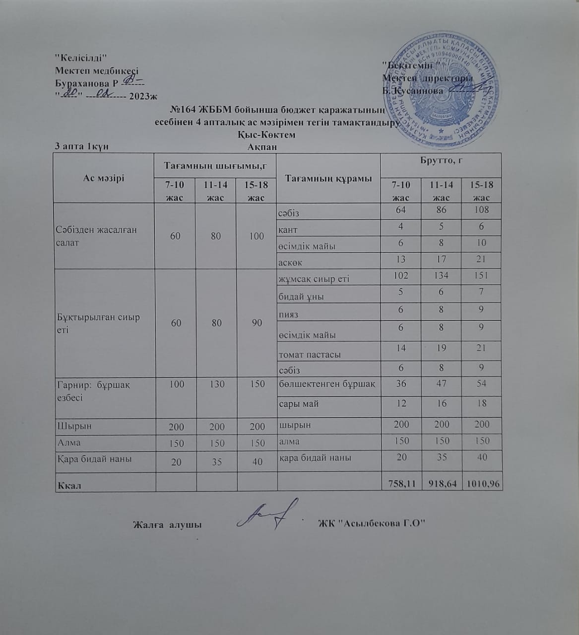 3-ші апта, 1-ші күн.