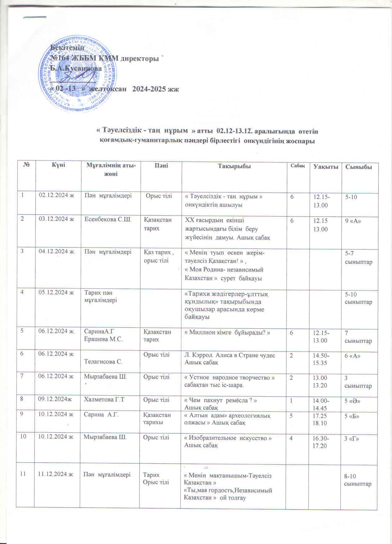 2-13 желтоқсан аралығында "Тәуелсіздік- таң нұрым" атты қоғамдық-гуманитарлық (тарих және орыс тілі мен әдебиеті пәні) пәндер бірлестігі онкүндігінің іс-шаралар жоспары
