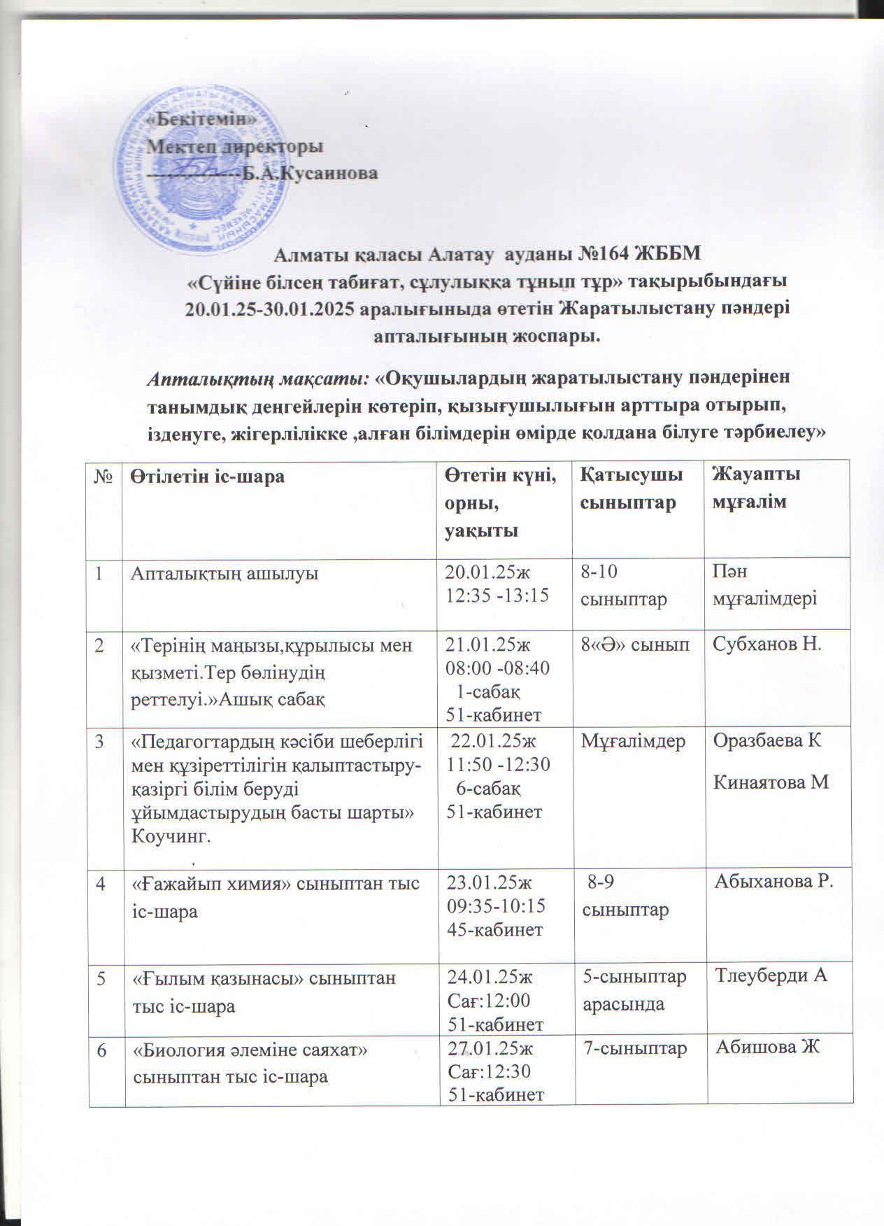 20-30 қаңтар аралығында "Сүйіне білсең табиғат, сұлулыққа тұнып тұр" тақырыбындағы ғылыми-жаратылыстану пәндері бірлестігі онкүндігінің жұмыс жоспары