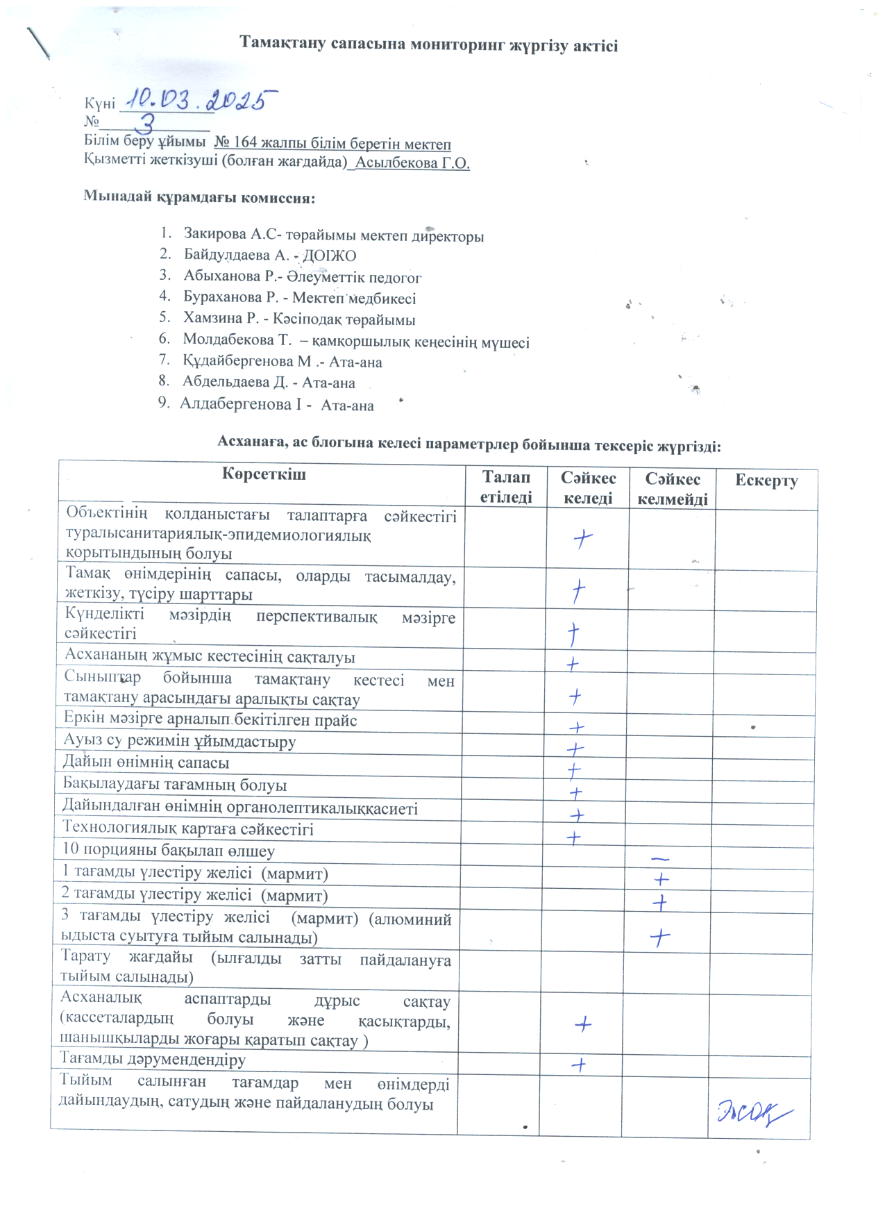 Тамақтану сапасына монитринг жүргізу актісі