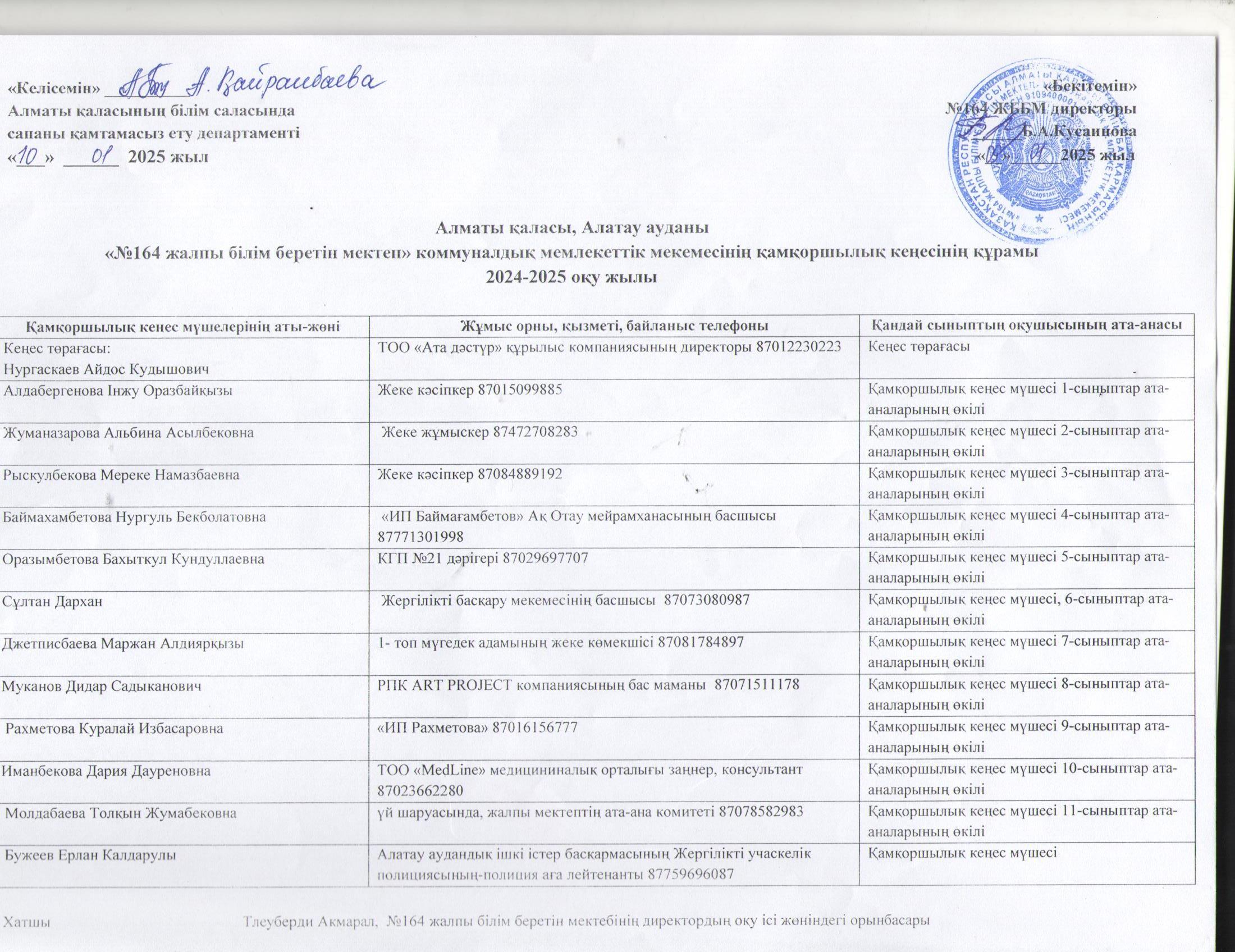 Қамқоршылық кеңесінің бекітіліген тізімі