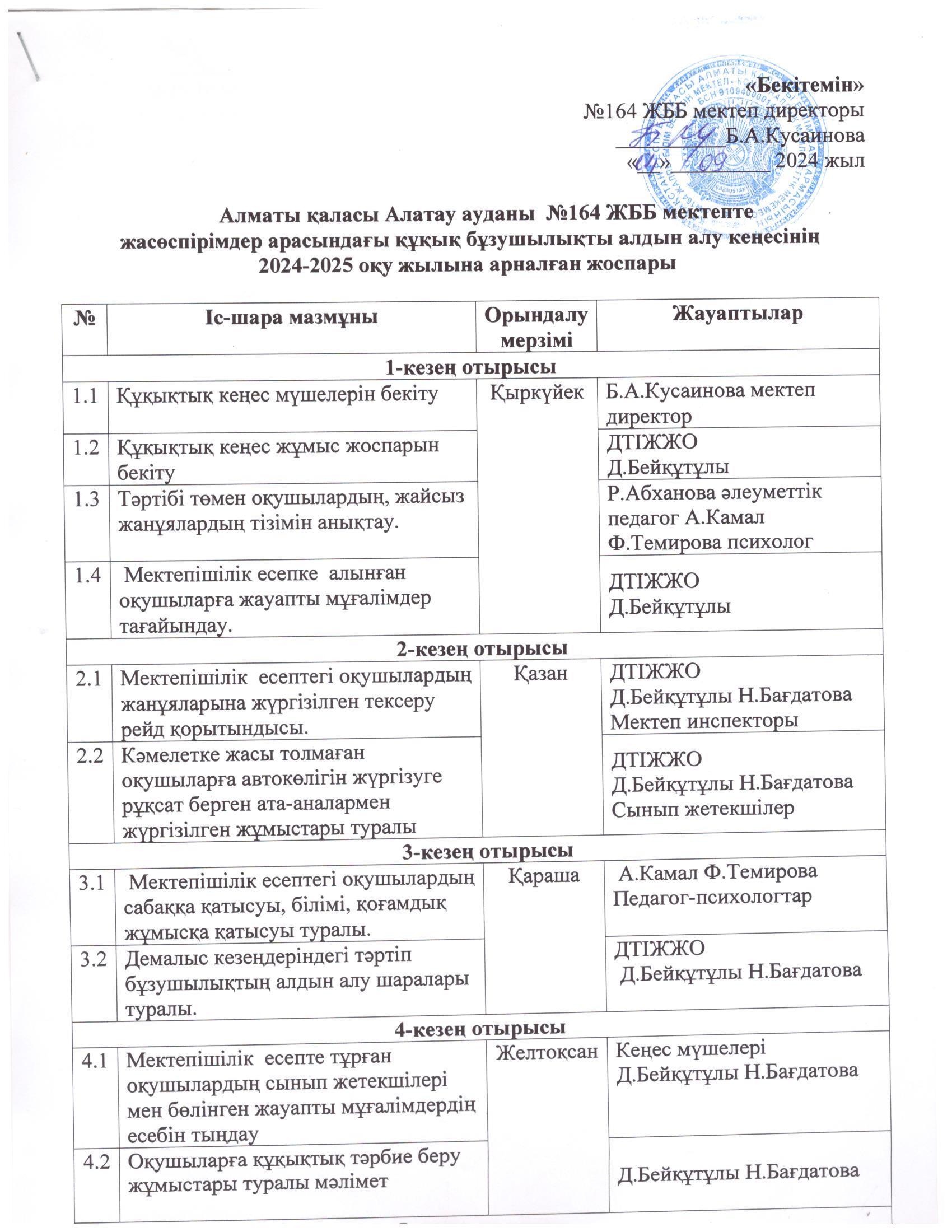 №164 ЖББМ жасөспірімдер арасындағы құқық бұзушылықты алдын алу кеңесінің 2024-2025 оқу жылына арналған жоспары