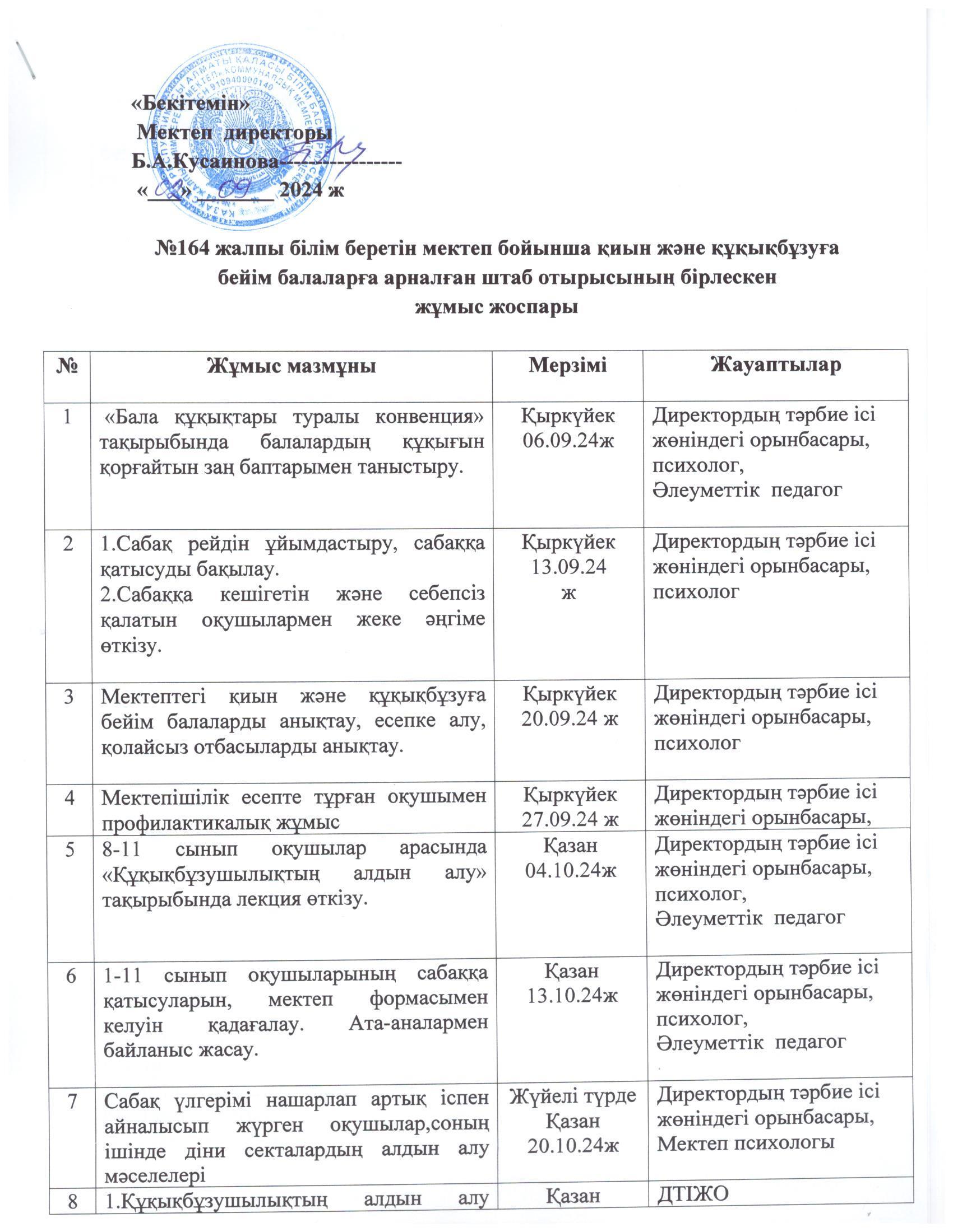 №164 ЖББМ бойынша қиын және құқықбұзуға бейім балаларға арналған штаб отырысының бірлескен жоспары